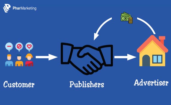 Sự khác nhau giữa Publisher và Advertiser